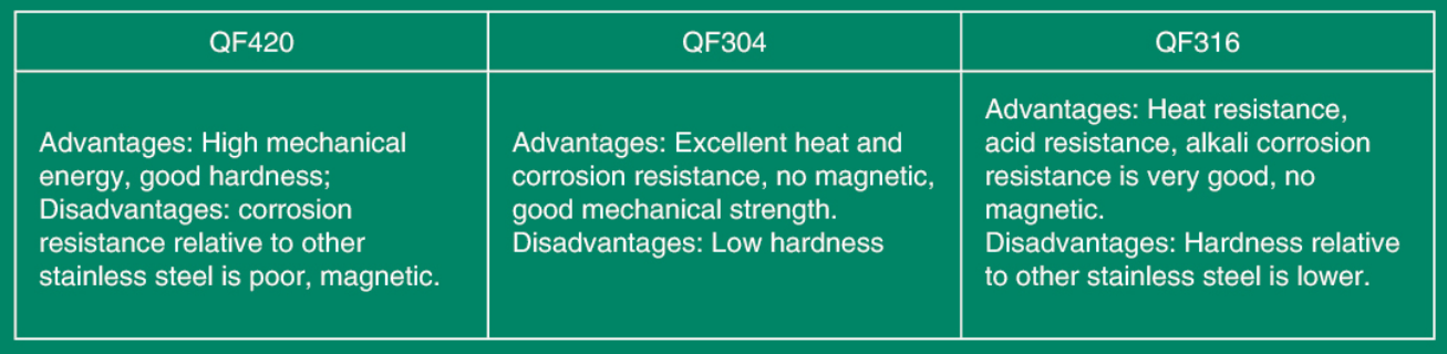 Stainless steel antimagnetic tools
